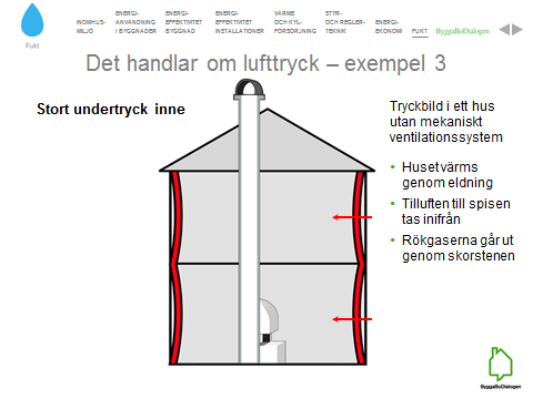 utrymmen/konstruktionsdelar fukt pressas ut i konstruktionen Underdimensionerade flöden i förhållande till