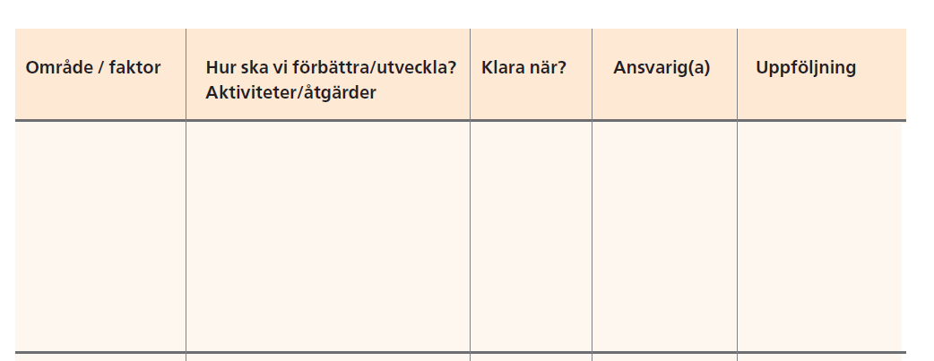 Återkopplingsmöte/Survey feedback (Bil 9) 1. Resultatpresentation - Chef ansvarig, tidsplan, externa personer - Hälsa & psykosocial arbetsmiljö 2.