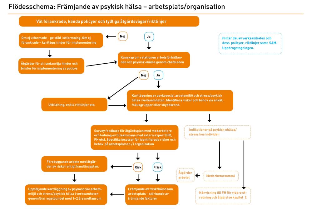 Föreskrifter som syftar till