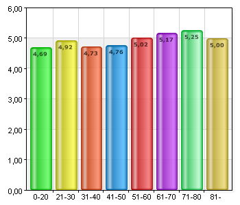 Helhetsomdöme och måluppfyllelse Demokratidagarna 2013 genomfördes den 14 till 18 oktober med totalt 56 punkter på programmet (se programtidning bilaga 1).