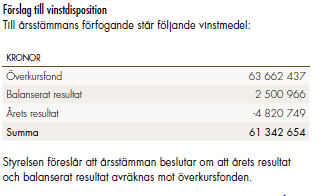2012 Punkt 9, Beslut 9 (a) fastställande av resultat- och balansräkning samt koncernresultat- och koncernbalansräkning; (b) disposition av