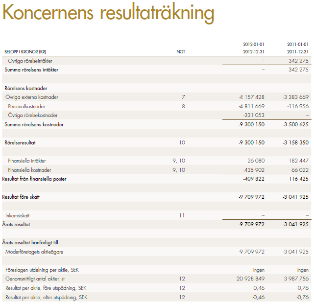 KONCERN -