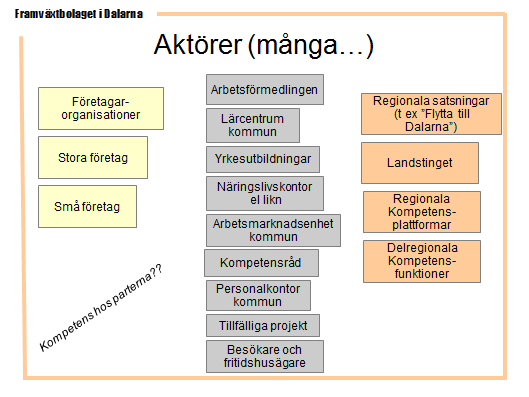 Vem äger problemet?