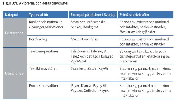 Utvecklingen inom massbetalningar Infrastrukturnivå 1: elektroniska konton I Sverige är den grundläggande infrastrukturen för massbetalningar elektronisk Inbetalningar av medel (fakturor / räkningar,