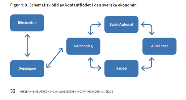 Den svenska massbetalningsmarknaden.