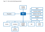 Infrastrukturnivå 1: elektroniska konton Massbetalningar nivå 2 - kortbetalningar I Sverige är den grundläggande infrastrukturen för massbetalningar elektronisk företag A företag B Sedan krävs olika