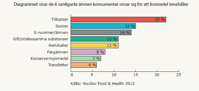 Oro över