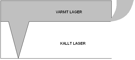 Effekt [kw] Brandteknisk riskvärdering av Skövdes Kulturhus 2008 Nedan, i diagram 1, visas de fyra standardiserade värdena på tillväxthastigheten som används.