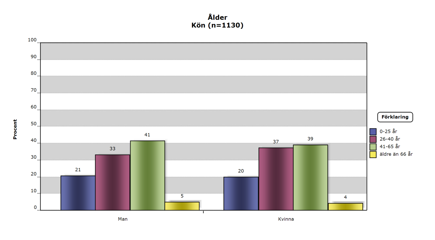 ASI i Skåne 1/1 2013-3/6