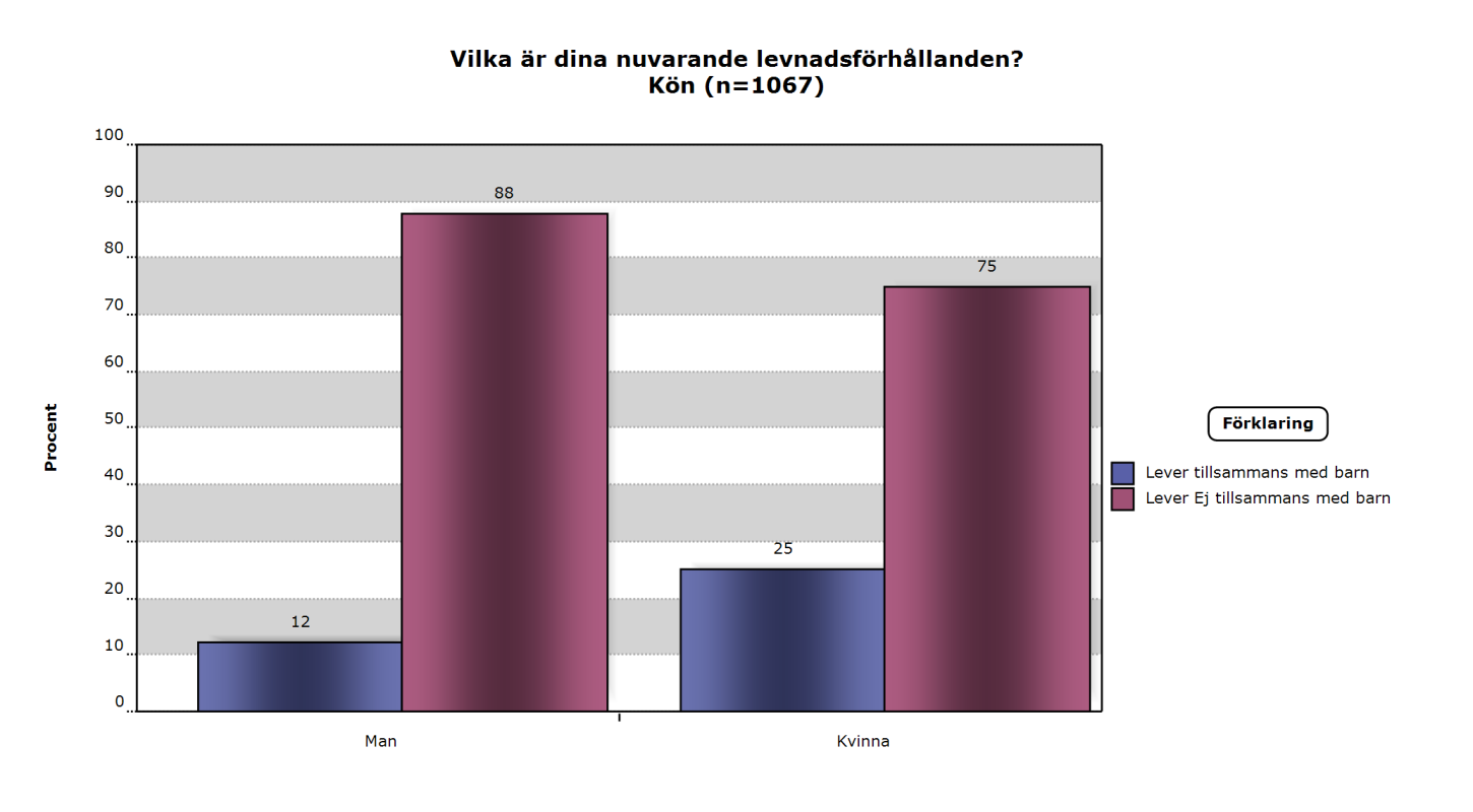 ASI i Skåne 1/1 2013-3/6 2015 Andel som