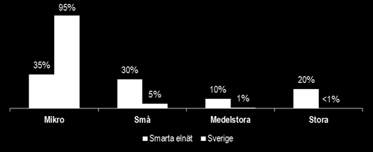 Vem gör vad i Sverige?