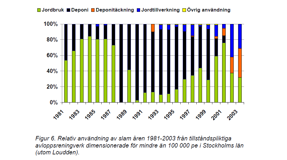 Tabell 2. Reduktionsgrader för kommunala avloppsreningsverk (Naturvårdsverket, 2009).