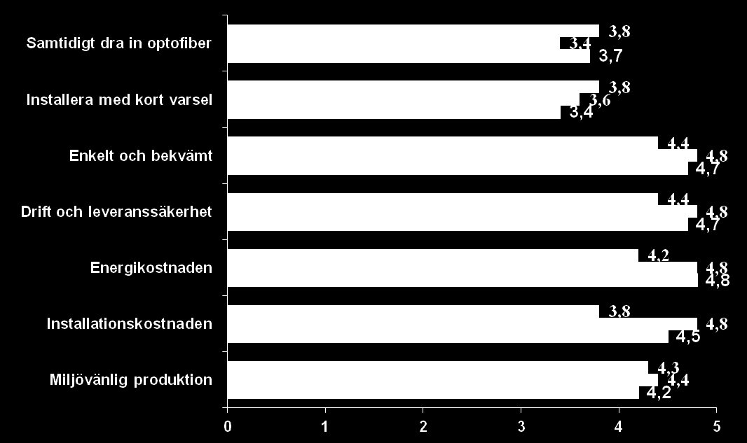 NKI 2012 Företag Bas: 21 st Jag kommer nu att läsa upp några faktorer rörande