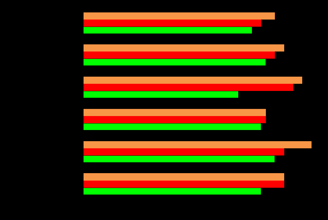 NKI 2012 Företag Bas är kund till varje affärsområde