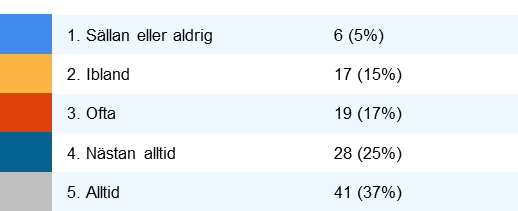 Jag förstår informationen som jag får från hemsjukvården.