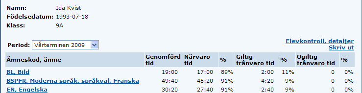 Elevkort Frånvaro Genom att klicka på länken Frånvaro har du möjlighet att enkelt se ditt barns närvaro samt giltig eller ogiltig frånvaro för perioden och ämnet samt genomförd tid.