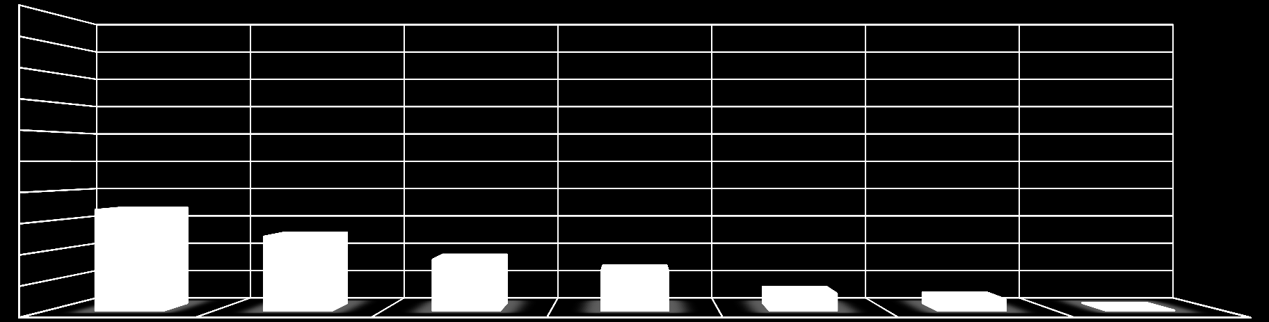 10 9 8 7 6 5 4 2 34% Digitala kataloger - Önskad information Vilken typ av