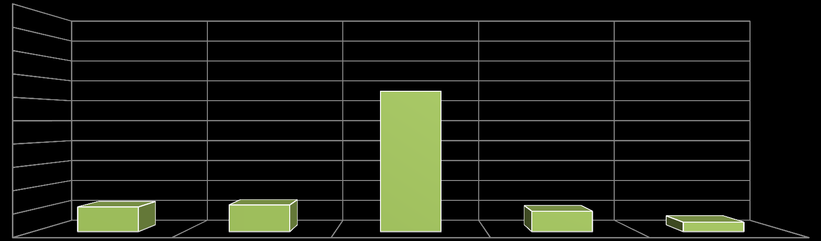 E-handel Skulle du kunna tänka dig att köpa en produkt eller tjänst hos en webbshop du inte är bekant med sedan tidigare 10 9 8 7 6 63% 5 4 2 11% 12% 9% 4% Ja Ja, men