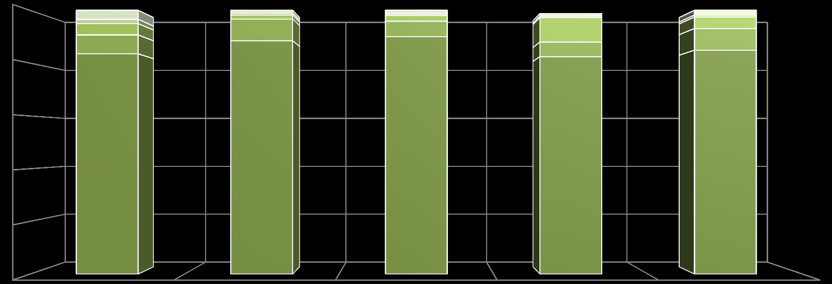 Sökvägar förstahandsval 10 8 3% 1% 1% 2% 1% 2% 4% 8% 6% 9% 4% 7% 8% 6% 6 4 84% 88% 9 82% 85%