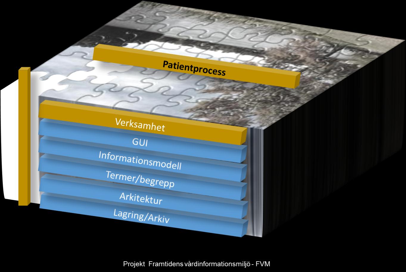 Verksamhetsprocess Scoopet?