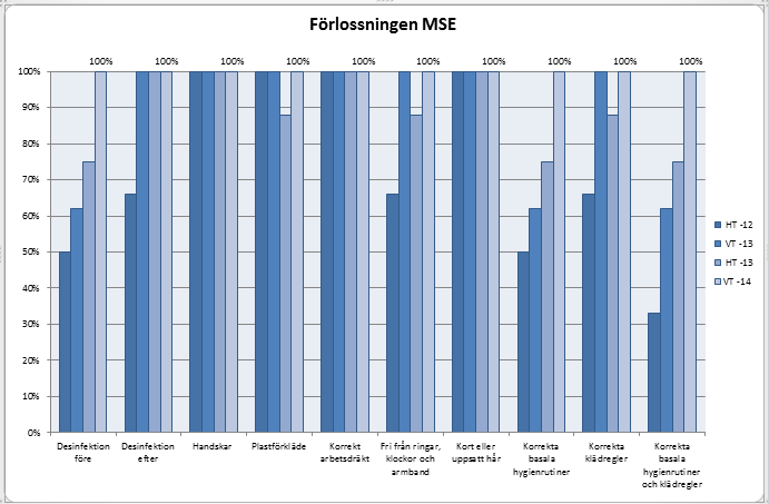 Kommentar: observationer gjorda.