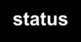 Infections Socio-economic status Aging Populations