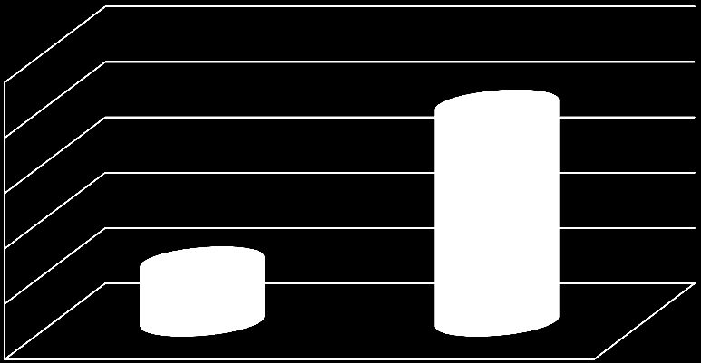 Vad tycker studenterna? Vid institutionen för konst, kommunikation och lärande i Piteå studerar för närvarande omkring 800 studenter. Av dessa har 62 medverkat i enkäten, se diagram på sidan 4.