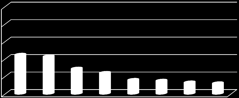 alternativ som fick lägst var genom informationsträffar i föreningslivet, 12 procent. Under annat framkom åsikter om att anordna evenemang och mötesplatser där människor kan träffas och prata.