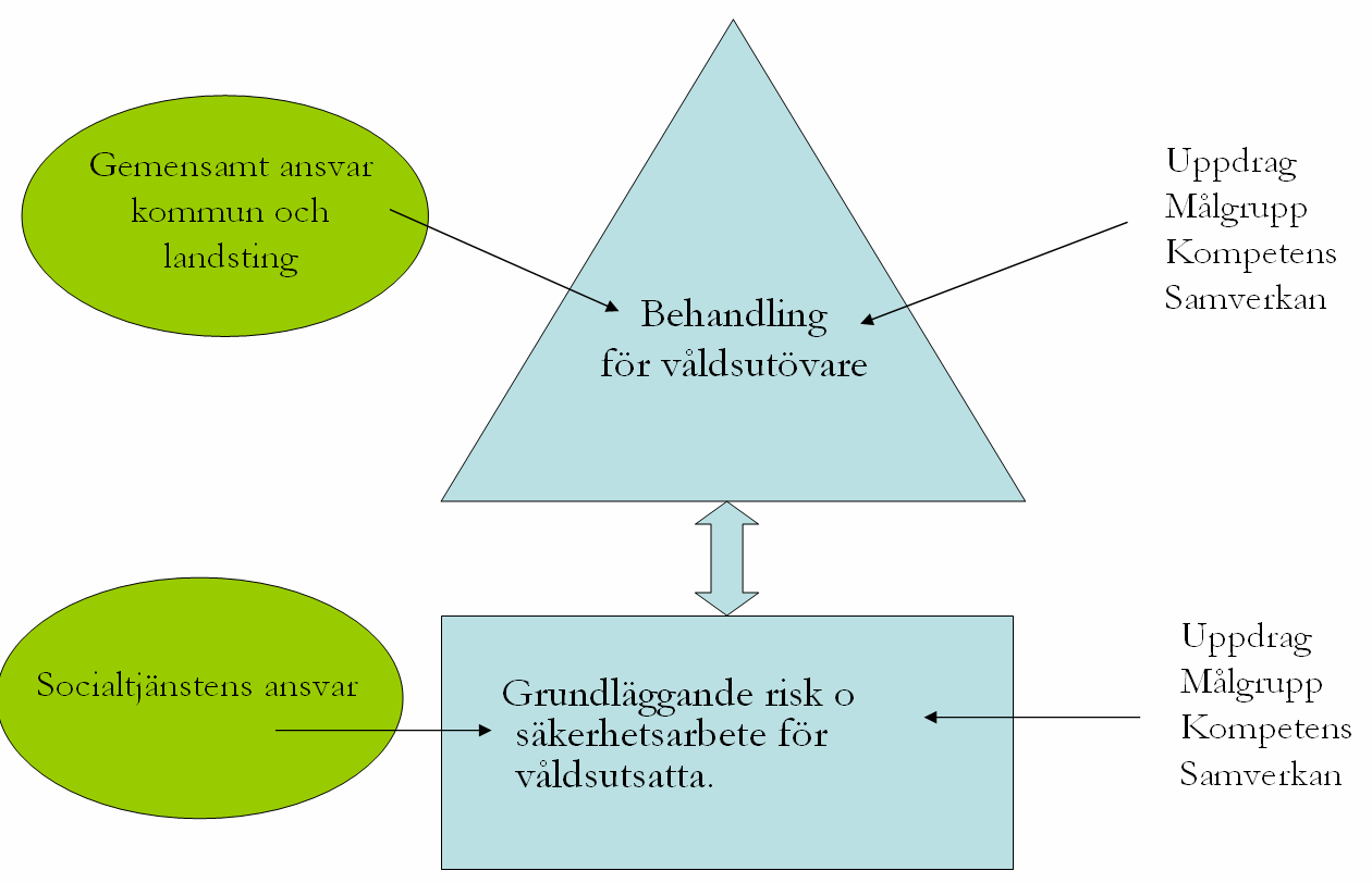 (Georgsson, 2010; Grip, 2010; Zerk m,fl. 2009). T. ex., 25 % av barnen på landets kvinnojourer uppfyller samtliga kriterier för PTSD (Almqvist & Broberg, 2004).