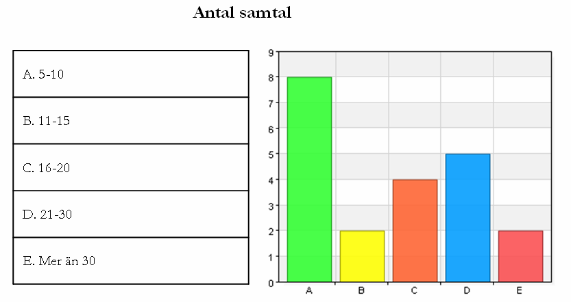 Den viktigaste utfallsmåttet vid psykologisk behandling av våldsutövare är minskat våld.