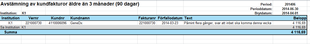 Alla institutionsinterna konton =0: Egen Meny - Månadsavstämning - Avstämning interna konton (A1) Konto 69908 ska vara 0 även på finansiärskod Syftet med institutionsinterna konton är att belysa