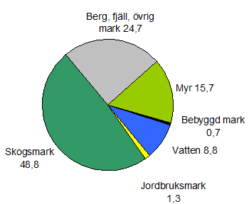 19 / 34 butiksetableringarna har därmed förändrat förutsättningarna för butiker både i Östersunds stad och på andra orter.