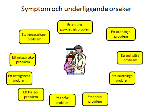 SVAG SJÄLVKÄNSLA FAMILJESTRUKTUR SOCIALT ARV POSTTRAUMATISK STRESS
