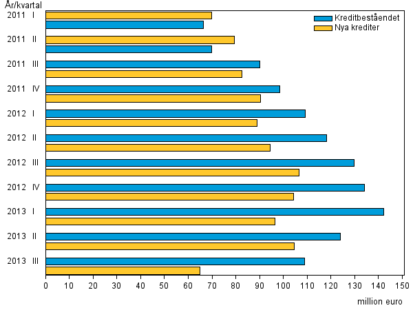 Figurbilaga Snabblåneföretagens nya