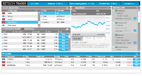 Betsson Trader Ett unikt finansiellt spel, vänder sig till befintliga