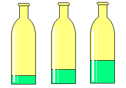 9. Flaskblåsare Häll upp olika mängd vatten i tre glasflaskor. Blås över kanten på flaskorna så att du får klara toner. Vilken flaska ger högst respektive lägst ton?