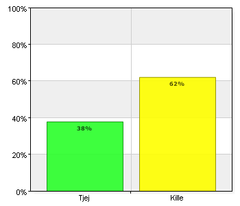 1. Är du tjej eller kille? Är du tjej eller kille? A.