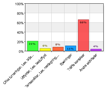 6. Vilka aktiviteter på fritidsgården tycker du är viktigast? (Ange max två alternativ) Vilka aktiviteter på fritidsgården tycker du är viktigast? (Ange max två alternativ) A. Olika turneringar, t.ex.