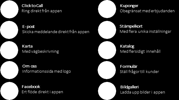 BAS MOBILAPPEN CORAL Webb app HTML5 Professionell design av våra Interaktionsdesigners Uppstart ingår Professionell design bakgrund 5 flikar/sidor med valfria funktioner Uppdatera online MOBILAPPEN