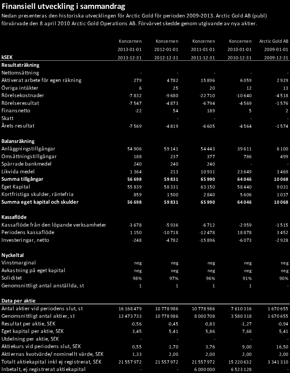 Finansiell