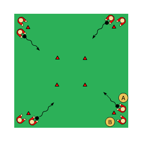 Syfte: boll (vändning) 2 spelare/ 1 boll 8 spelare i varje kvadrat. Yta: 15 x 15 m.