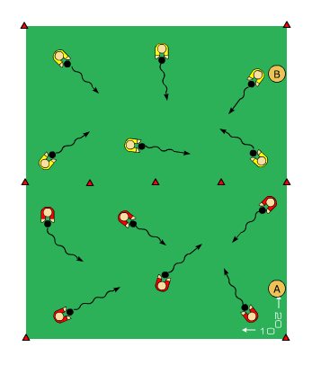Syfte:, vända och finta/ dribbla 1 spelare/ 1 boll x 8-12 spelare Yta: 10 x 10 m x 2 Spelarna driver och vänder med varierat sätt.