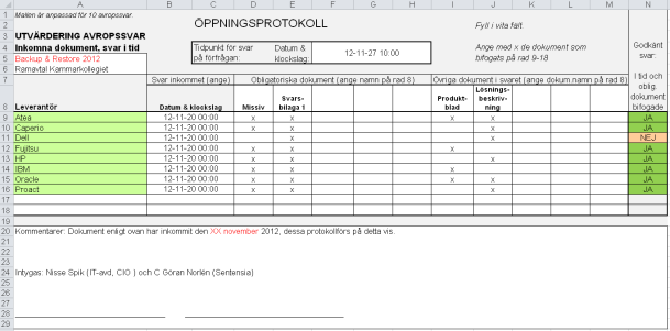 Exempel på viktning av huvuddelområden Exempel på poängsättning av huvuddelområden 29 30 Exempel på att