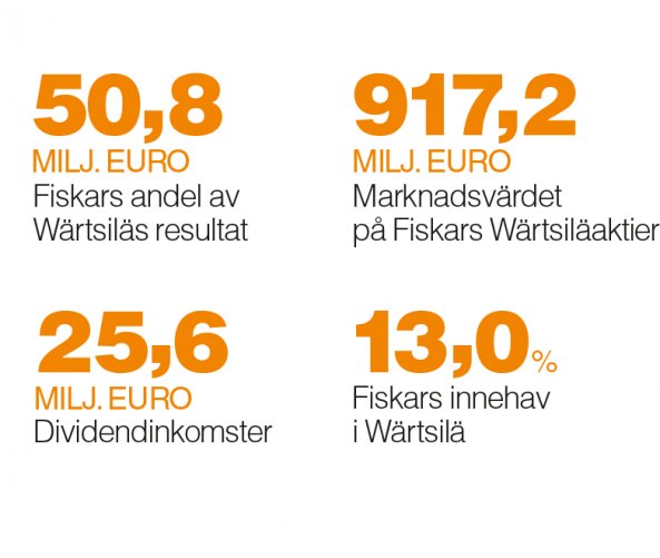 Aktieinformation Marknad ISIN Symbol Segment Industri Supersector NASDAQ OMX Helsinki
