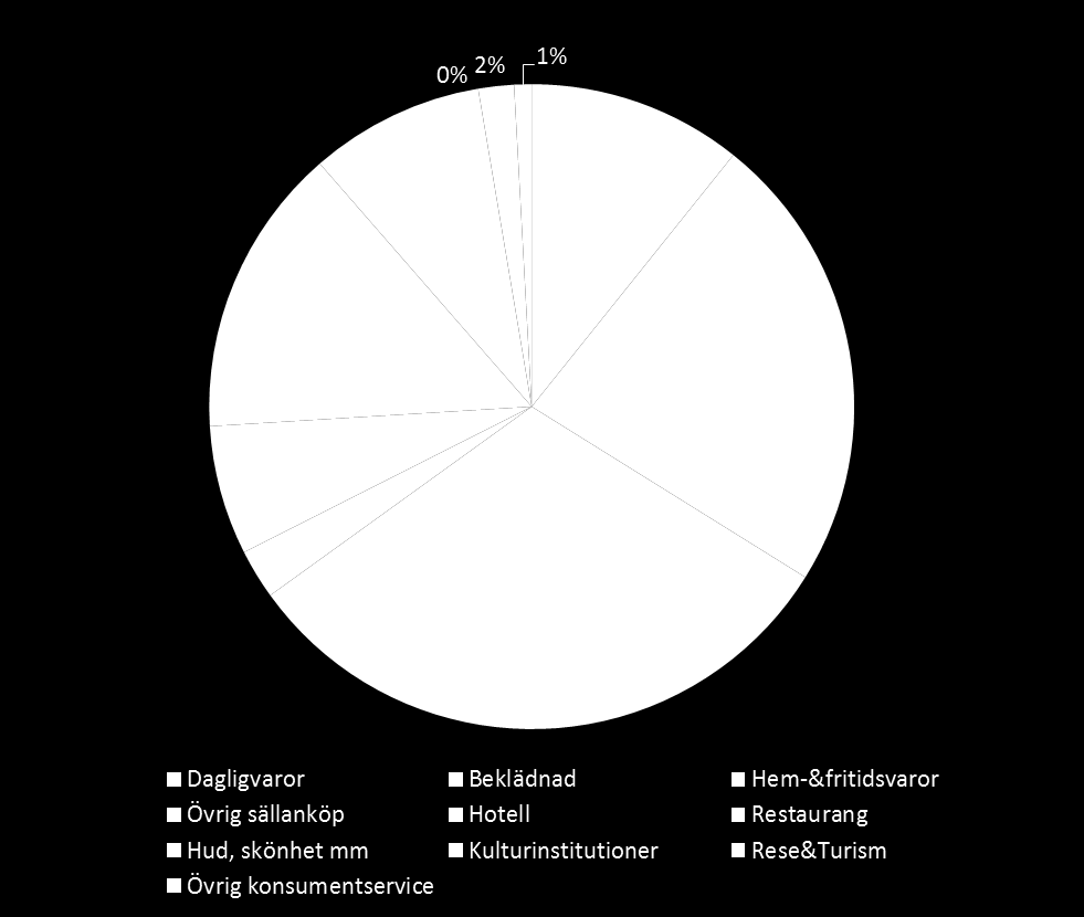 BRANSCHMIX I