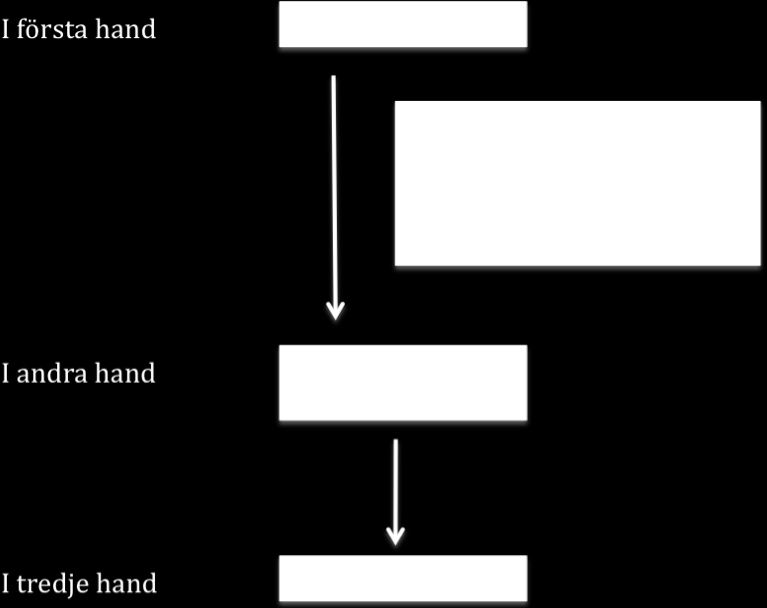 I. Biologisk behandling av JIA, alla undergrupper utom systemisk form II.