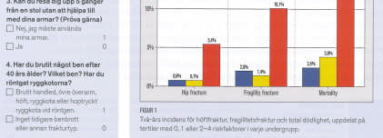 Riskmodell FRAMO Index 4 frågor Höftfrakturrisk bland kvinnor över 70 år - fyra Ja/Nej - frågor Minst 2 av 4 faktorer ökar höftfrakturer x 7 under två år. Absolut risk för höftfraktur = 2.7% per år.