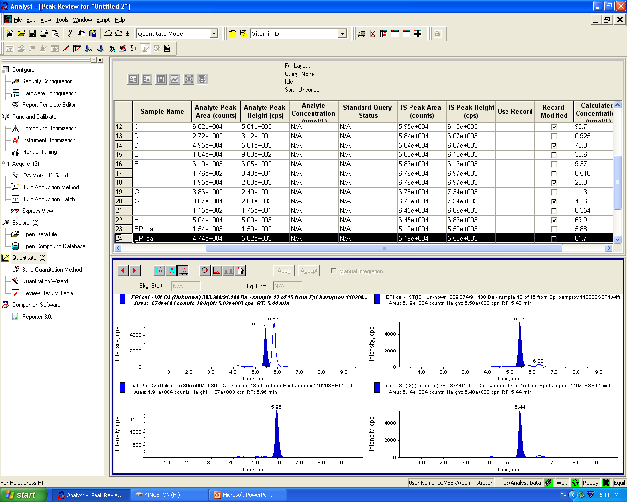 NIST referensstandard med 3-epi-25-OH-Vitamin D3 Börvärde NIST: D3= 82,3 D2=