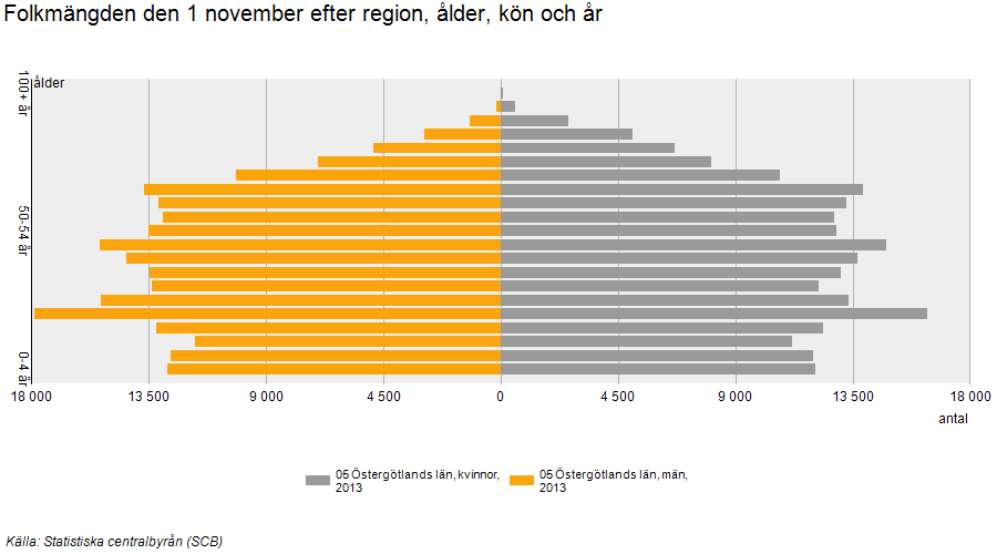 från anhöriga. Sammantaget visar dessa siffror att grupper sköra äldre som kan ha behov stöd med egenvård och upprätthållande av tandvårdskontakter ökar.