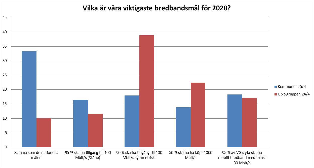 Målförslag, resultat av omröstning april 2014 Totalt 56 poäng Totalt 43